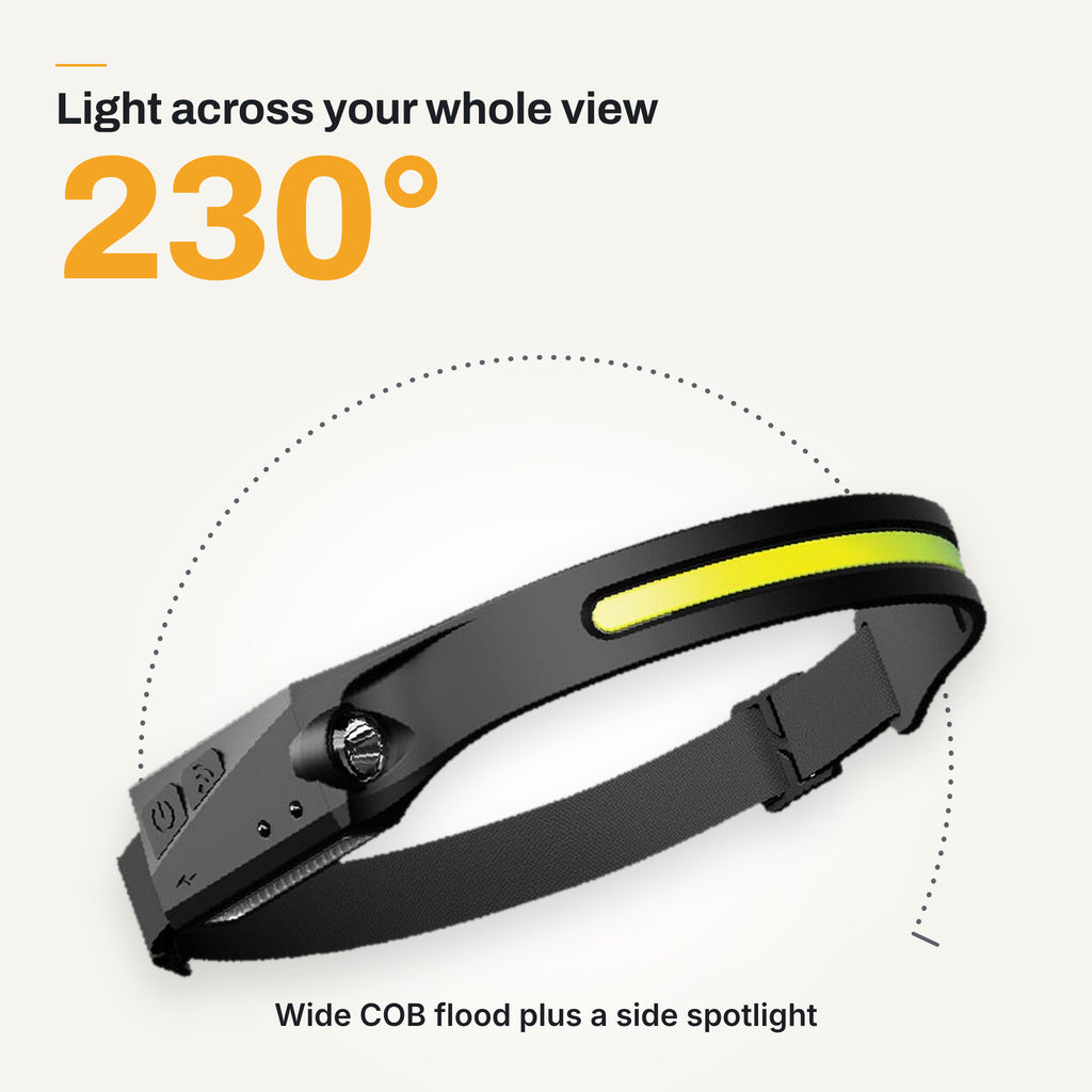 HaloBeam headlamp with a 230 degree wide beam