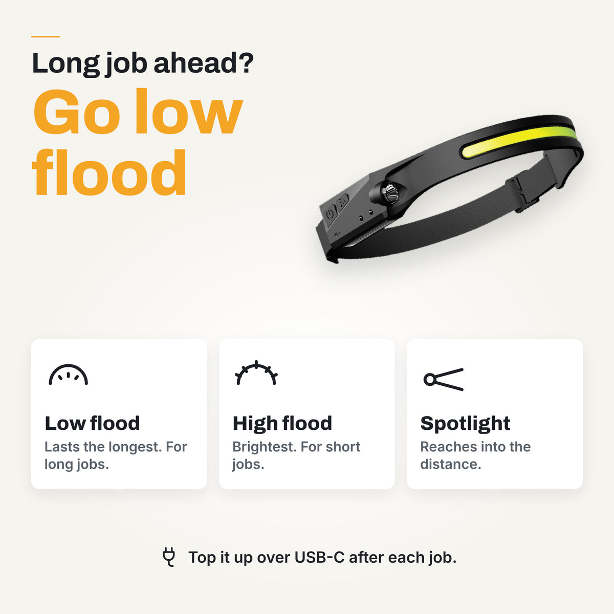 HaloBeam light modes: low flood, high flood and spotlight