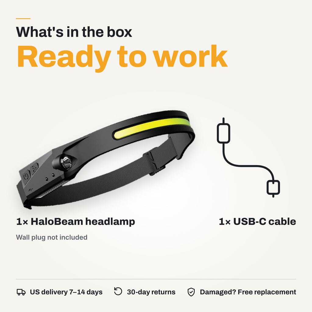 What's in the box: HaloBeam headlamp and USB-C cable